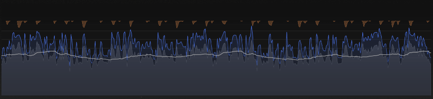 How to set up bus compression - shaping transients