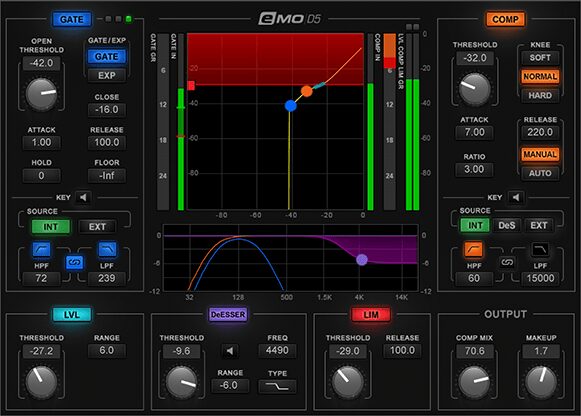 Waves EMO-D5 Dynamics plugin interface